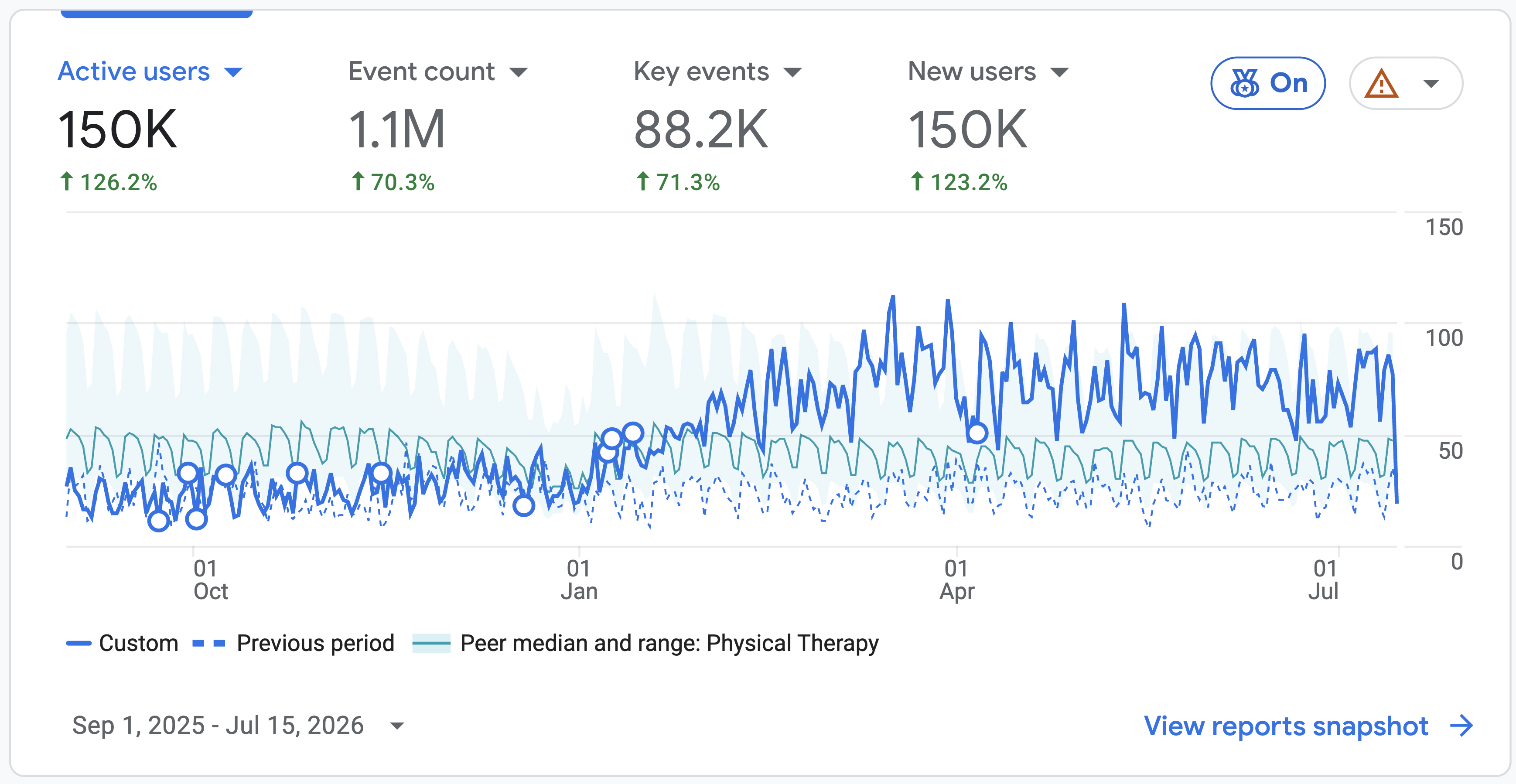 Audit-score progression across multiple audit cycles
